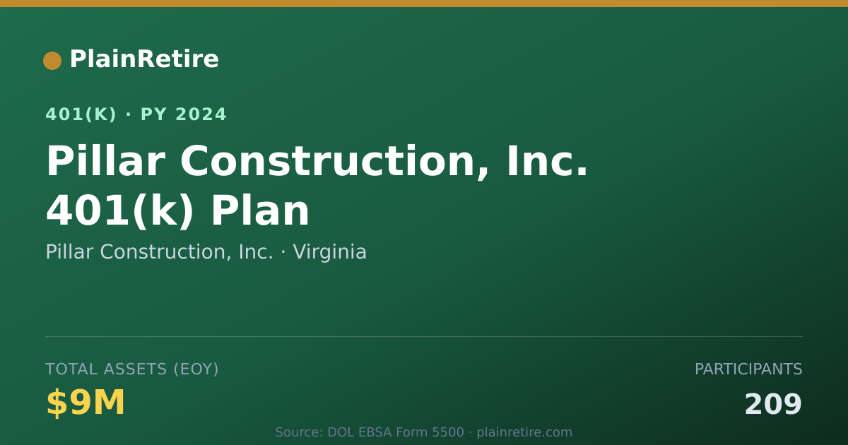 Shareable card for Pillar Construction, Inc. 401(k) Plan (2024)
