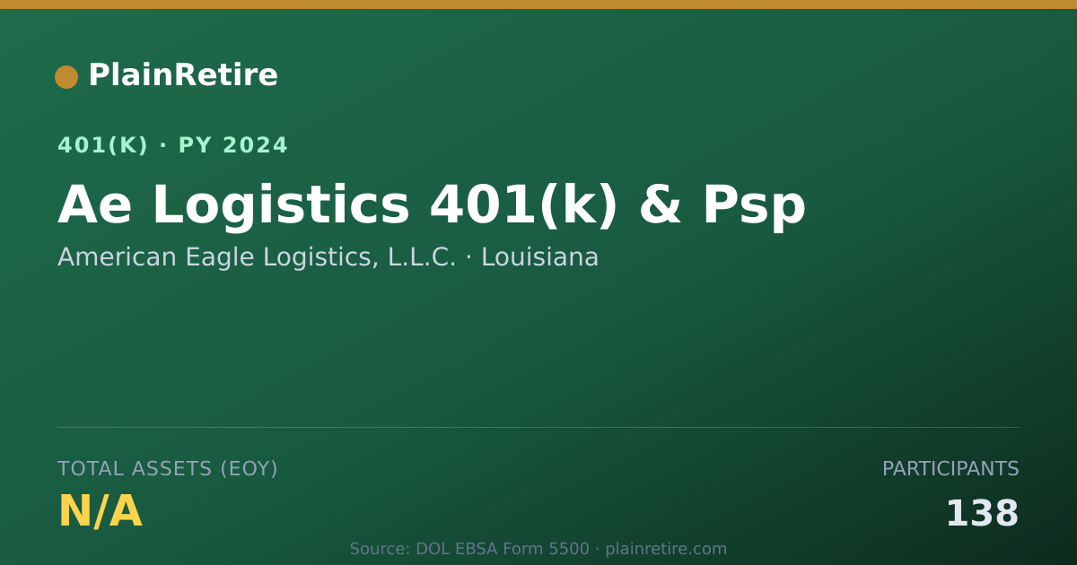 Shareable card for American Eagle Logistics, L.L.C. 401(k) Plan (2024)