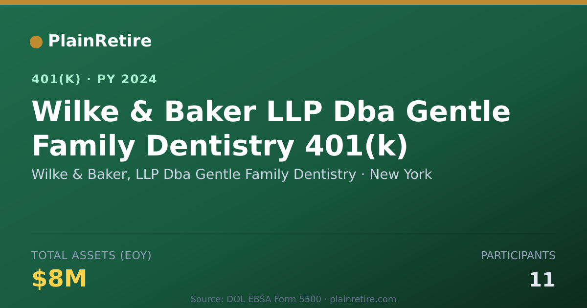 Shareable card for Wilke & Baker, LLP Dba Gentle Family Dent 401(k) Plan (2024)