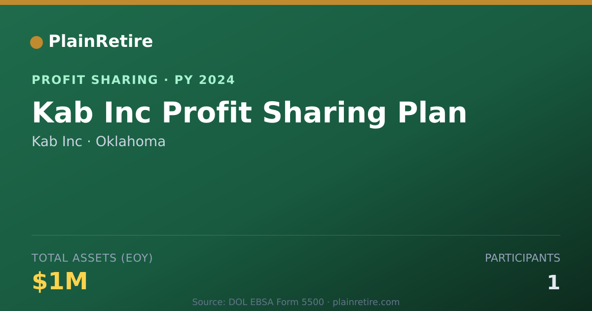 Shareable card for Kab Inc Profit Sharing Plan (2024)