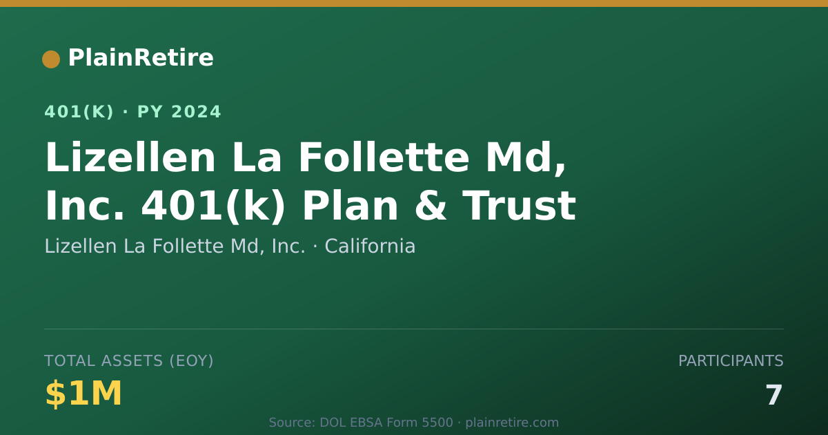 Shareable card for Lizellen La Follette Md, Inc. 401(k) Plan (2024)