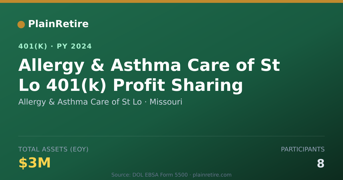 Shareable card for Allergy & Asthma Care of St Lo 401(k) Plan (2024)