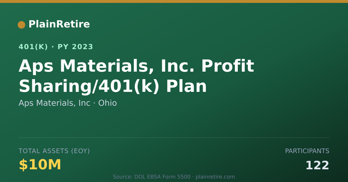 Shareable card for Aps Materials, Inc 401(k) Plan (2023)