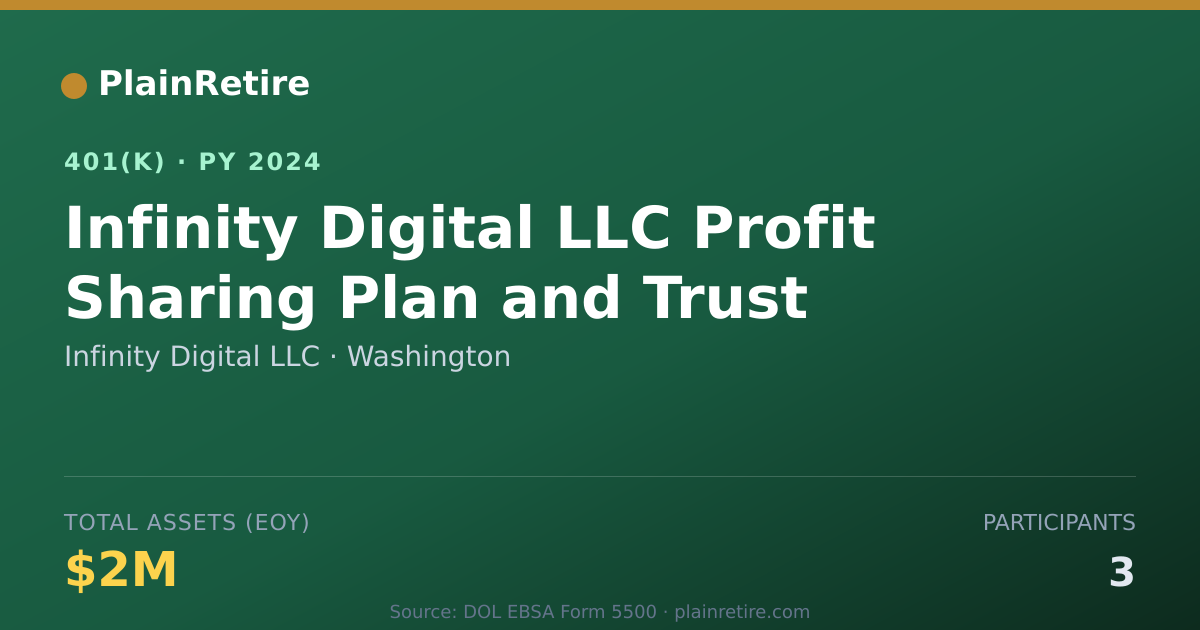 Shareable card for Infinity Digital LLC 401(k) Plan (2024)