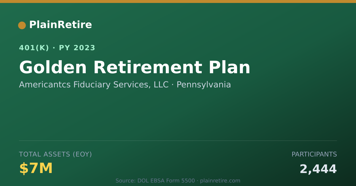 Shareable card for Americantcs Fiduciary Services, LLC 401(k) Plan (2023)