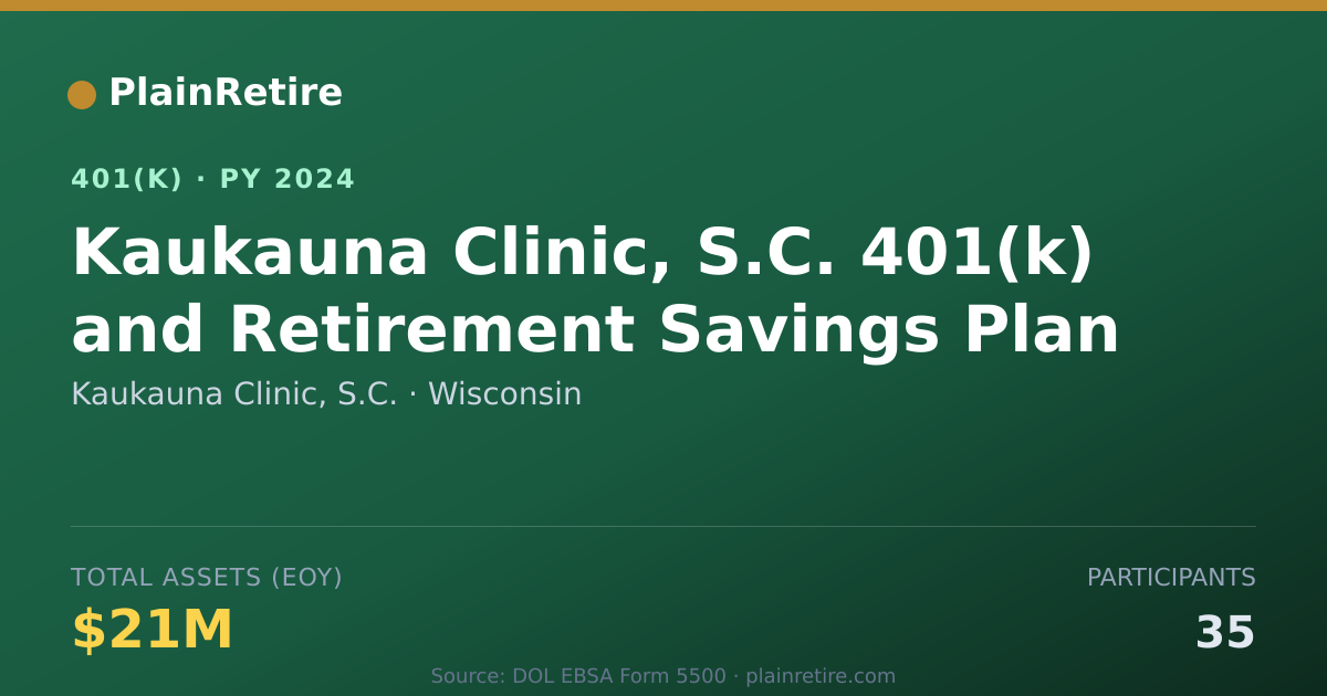 Shareable card for Kaukauna Clinic, S.C. 401(k) Plan (2024)