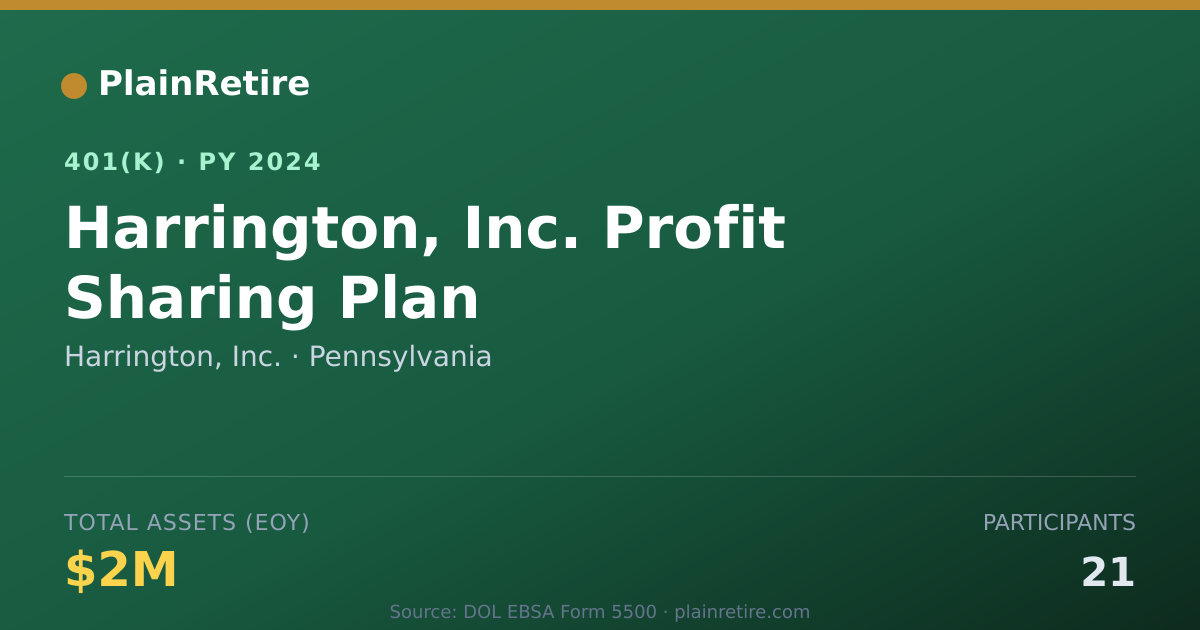 Shareable card for Harrington, Inc. 401(k) Plan (2024)