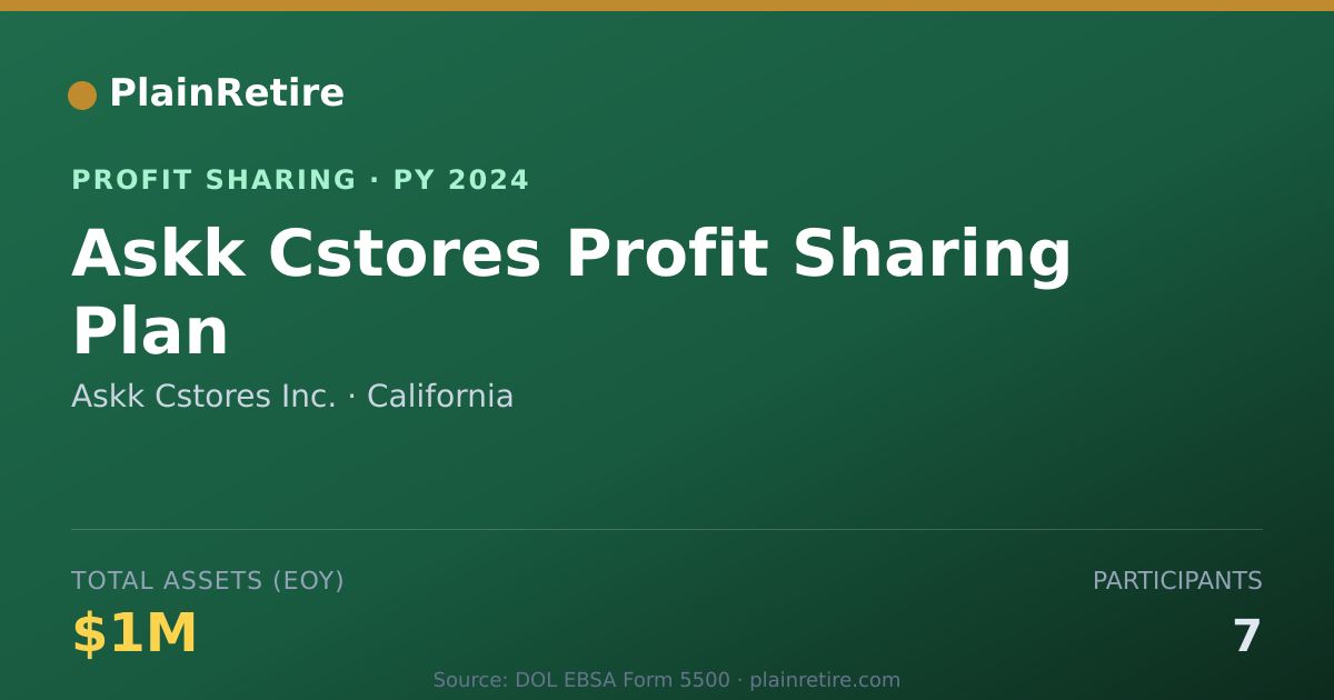 Shareable card for Askk Cstores Inc. Profit Sharing Plan (2024)