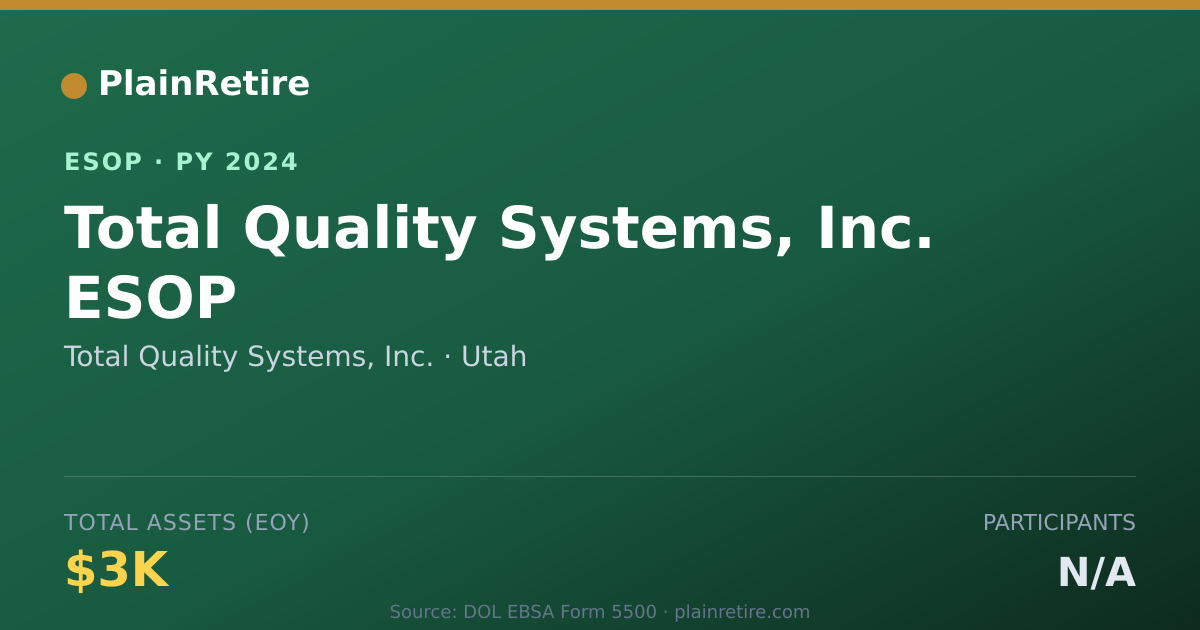 Shareable card for Total Quality Systems, Inc. ESOP (2024)