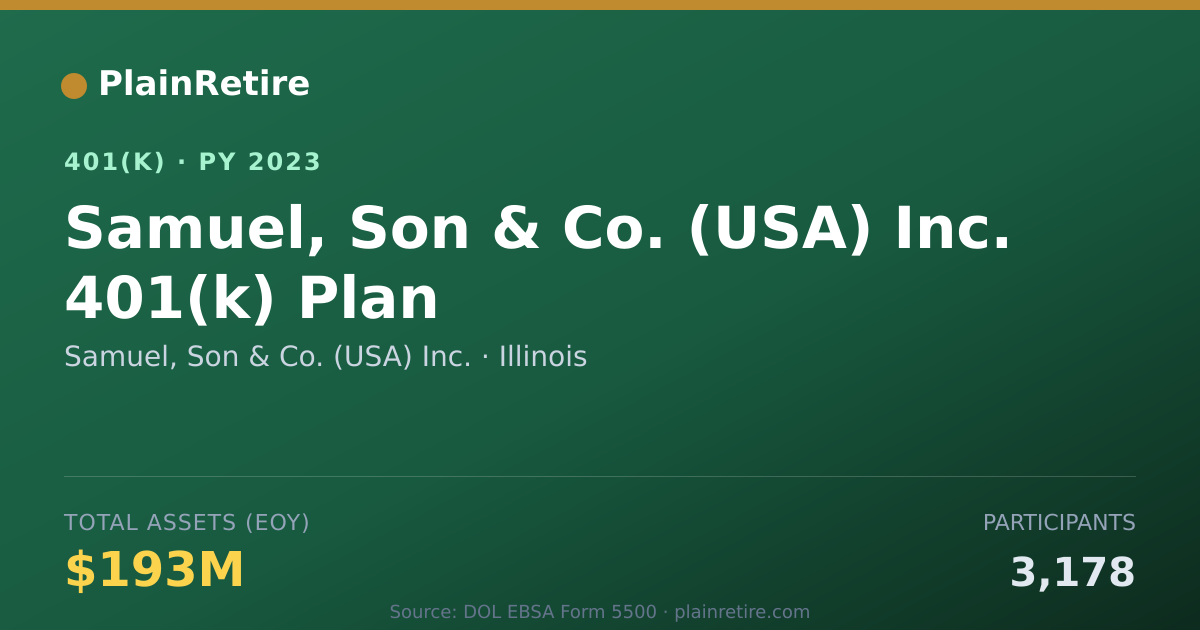 Shareable card for Samuel, Son & Co. (USA) Inc. 401(k) Plan (2023)