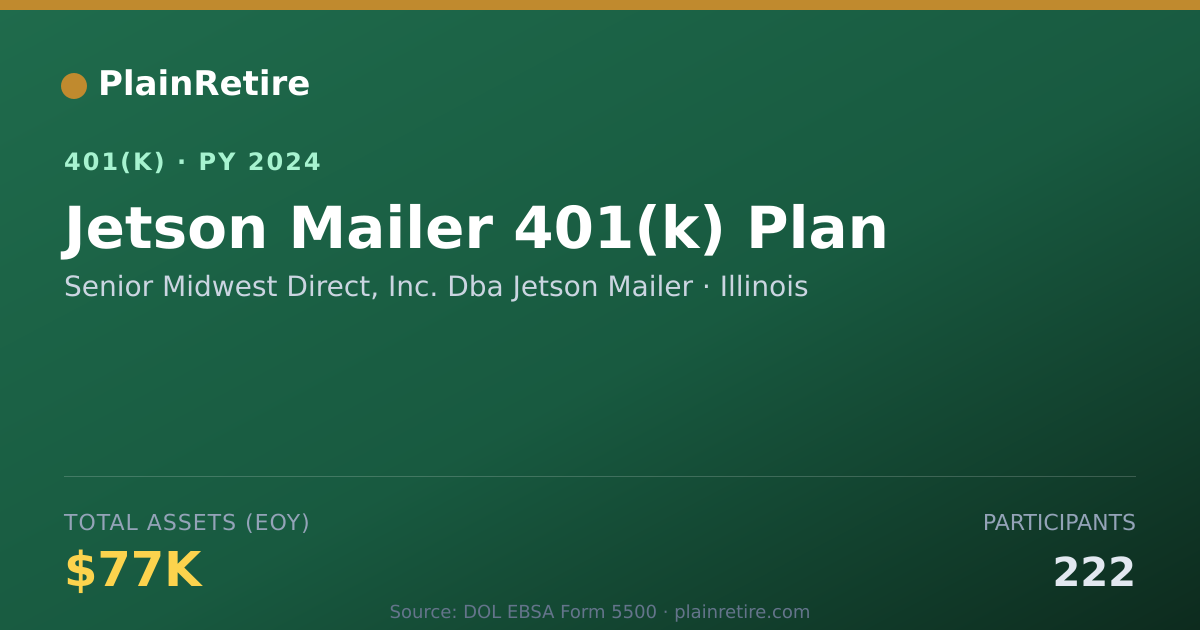 Shareable card for Senior Midwest Direct, Inc. Dba Jetson Ma 401(k) Plan (2024)