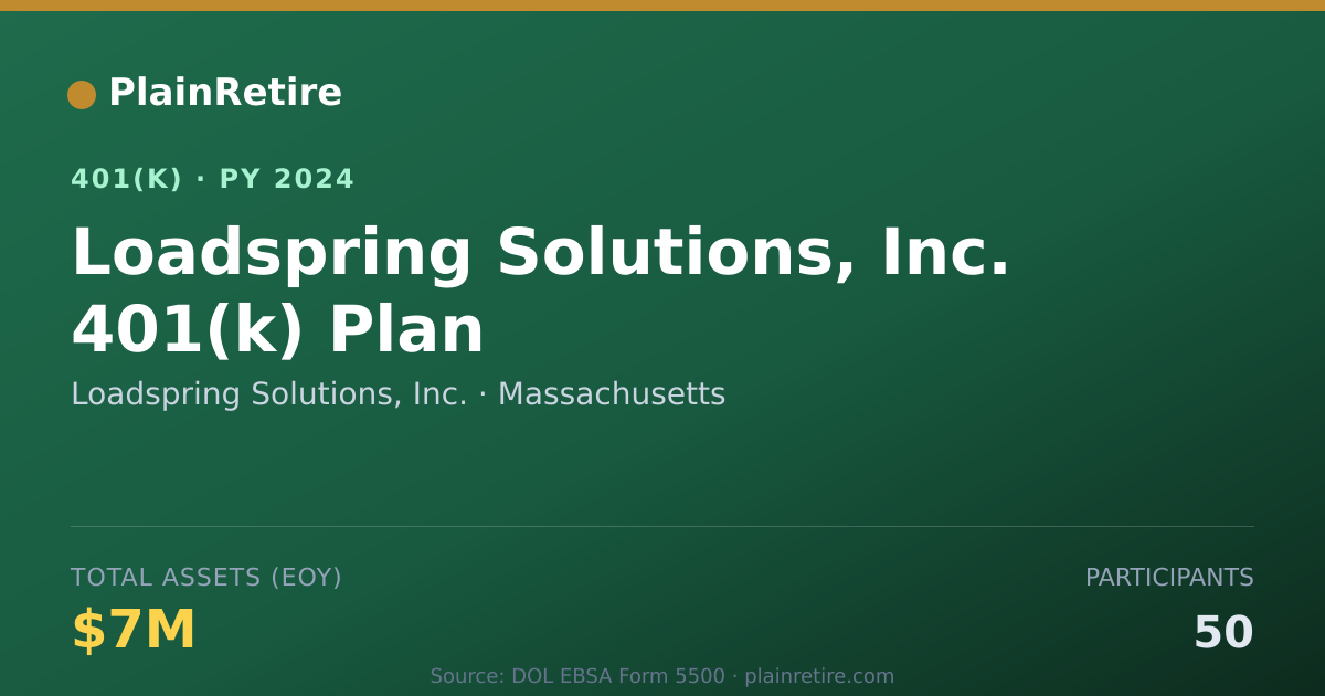 Shareable card for Loadspring Solutions, Inc. 401(k) Plan (2024)