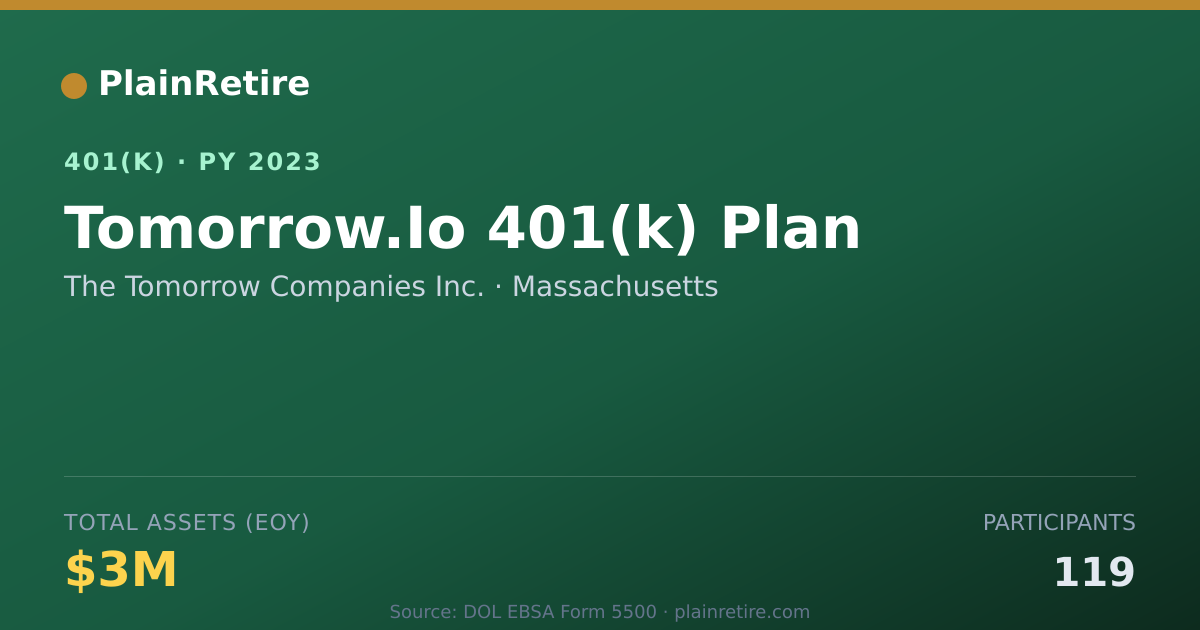 Shareable card for The Tomorrow Companies Inc. 401(k) Plan (2023)