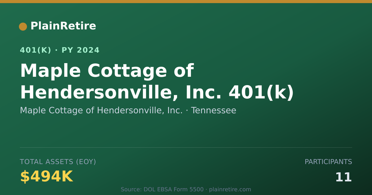 Shareable card for Maple Cottage of Hendersonville, Inc. 401(k) Plan (2024)