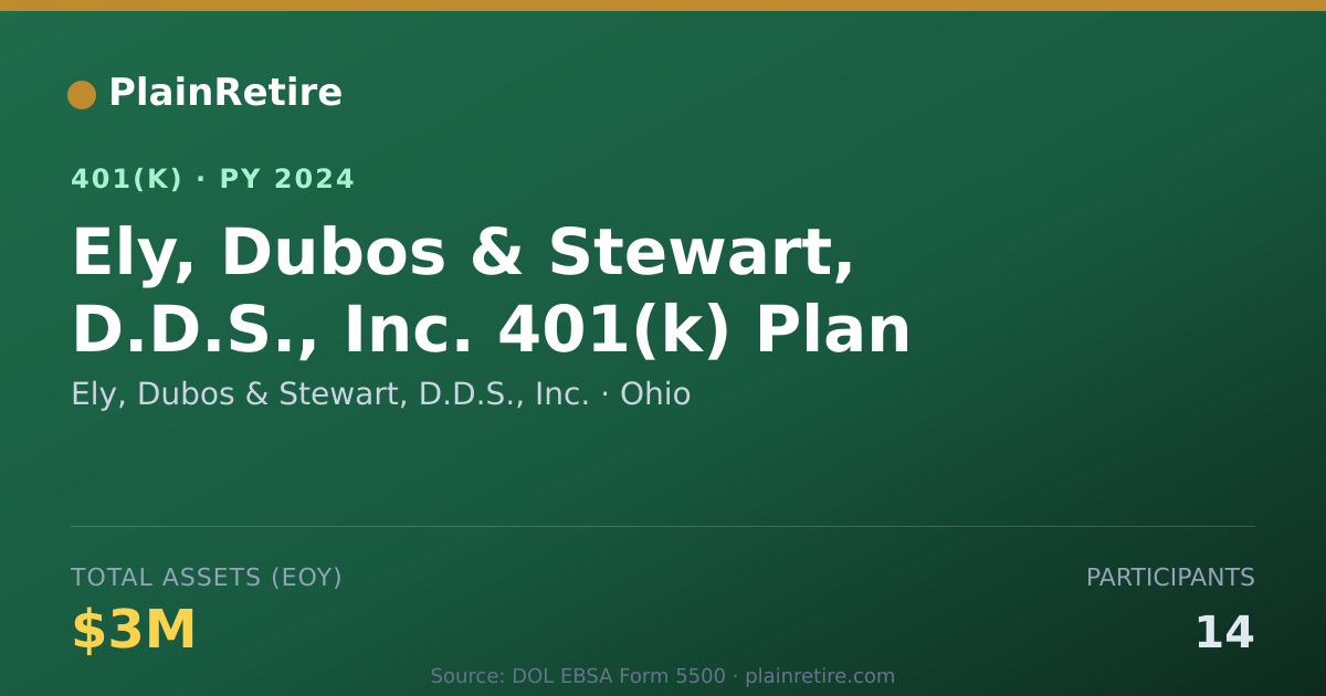 Shareable card for Ely, Dubos & Stewart, D.D.S., Inc. 401(k) Plan (2024)