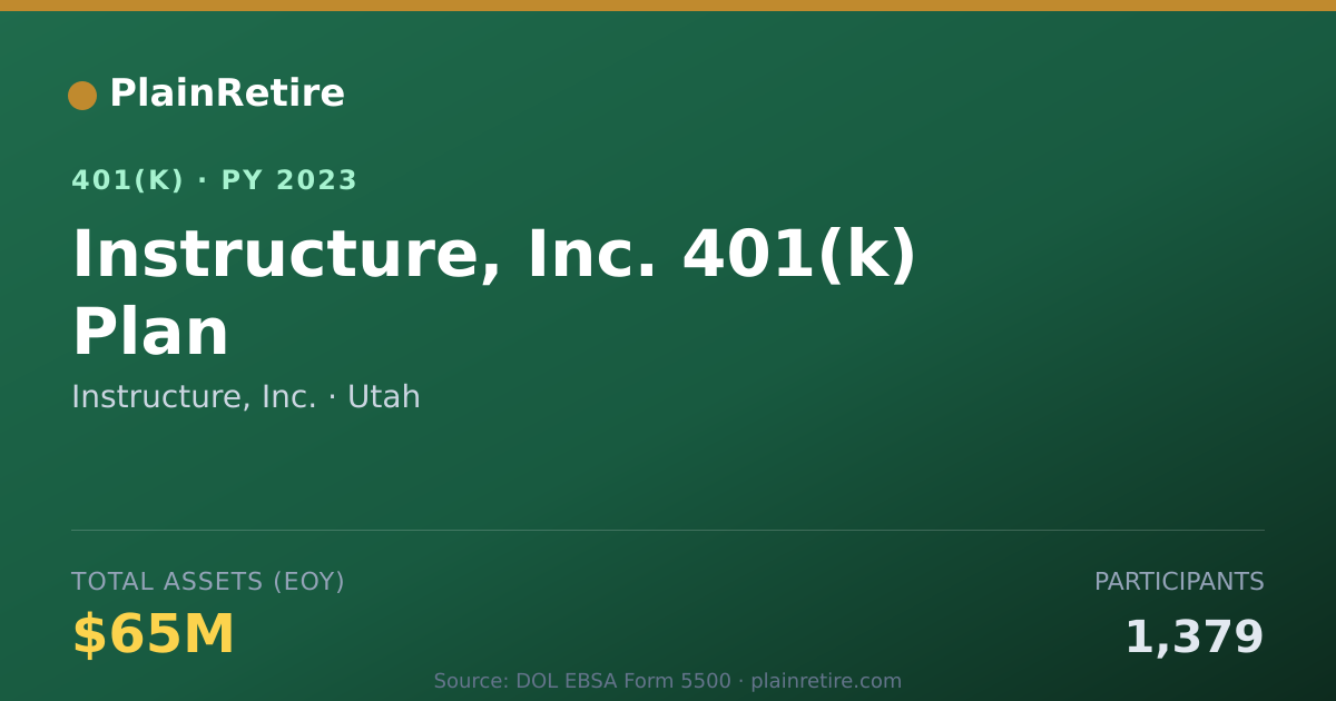 Shareable card for Instructure, Inc. 401(k) Plan (2023)