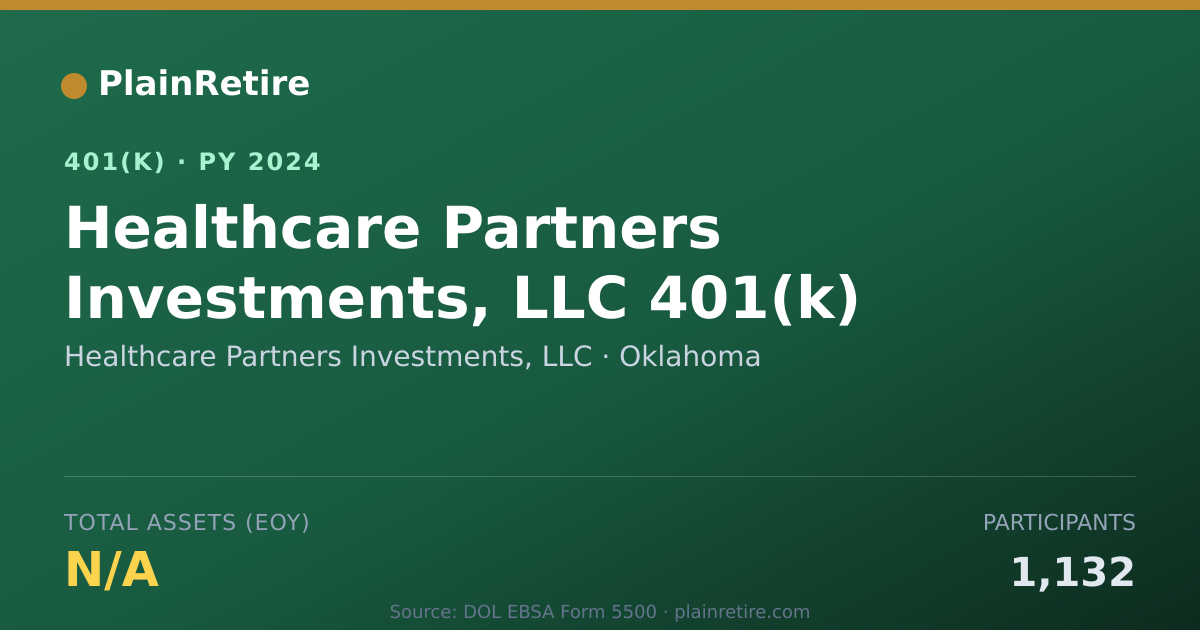 Shareable card for Healthcare Partners Investments, LLC 401(k) Plan (2024)