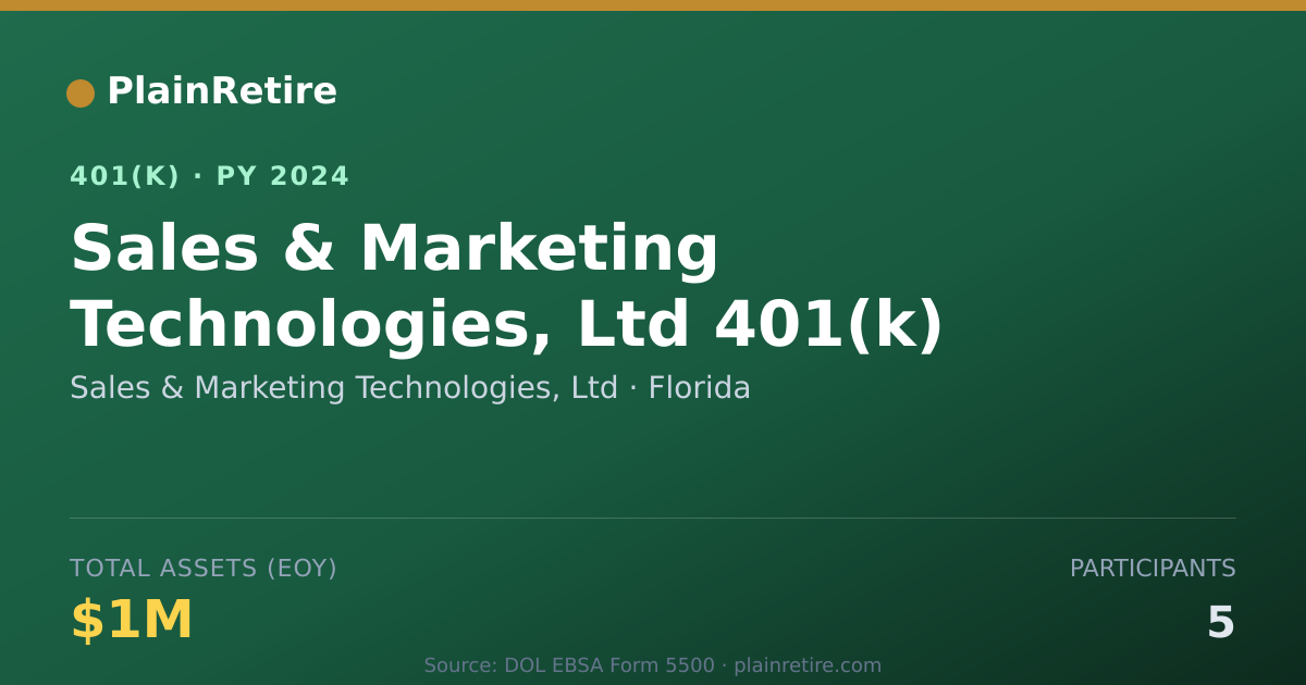 Shareable card for Sales & Marketing Technologies, Ltd 401(k) Plan (2024)