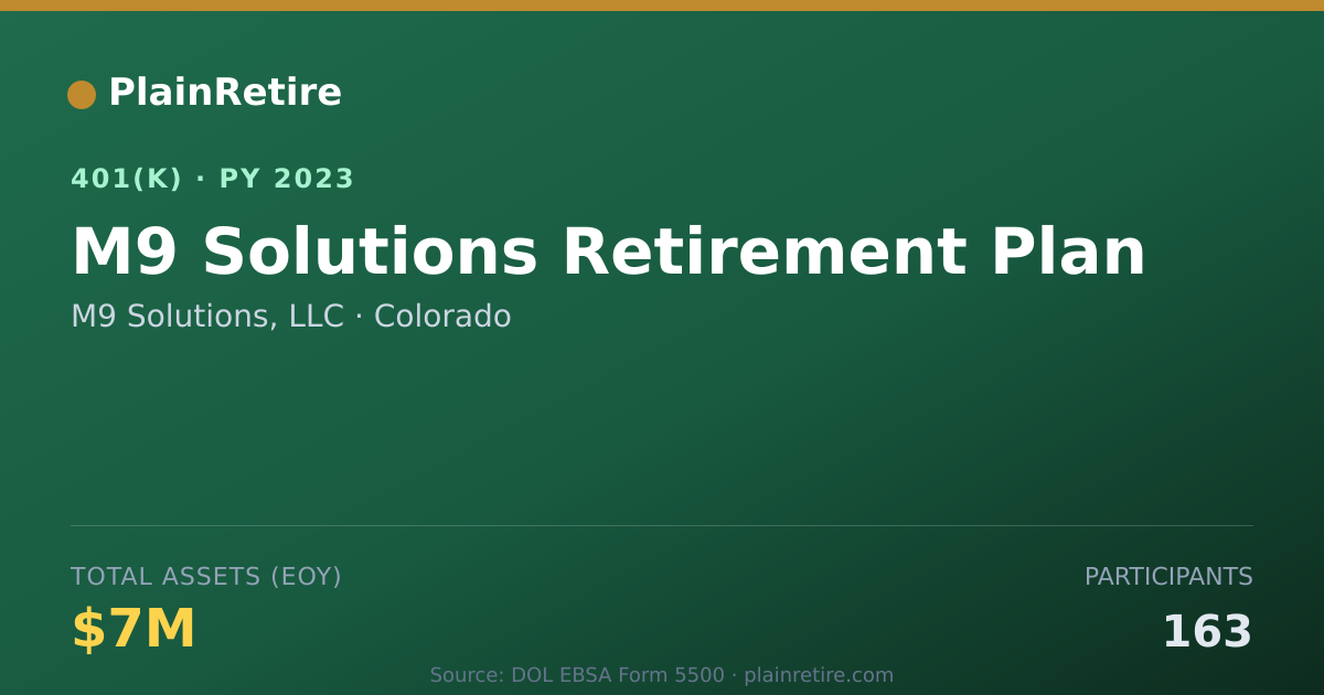 Shareable card for M9 Solutions, LLC 401(k) Plan (2023)