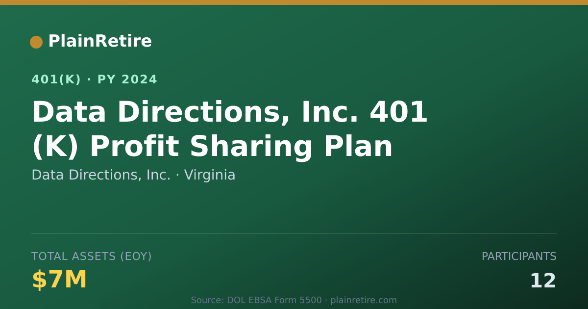 Shareable card for Data Directions, Inc. 401(k) Plan (2024)
