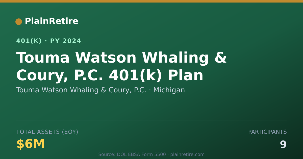 Shareable card for Touma Watson Whaling & Coury, P.C. 401(k) Plan (2024)