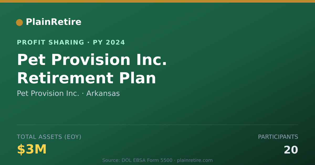Shareable card for Pet Provision Inc. Profit Sharing Plan (2024)