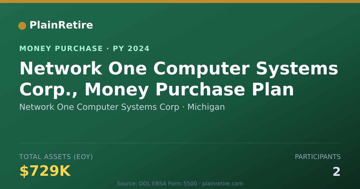 Shareable card for Network One Computer Systems Corp Money Purchase Plan (2024)
