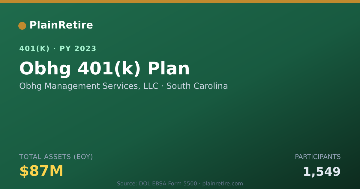 Shareable card for Obhg Management Services, LLC 401(k) Plan (2023)