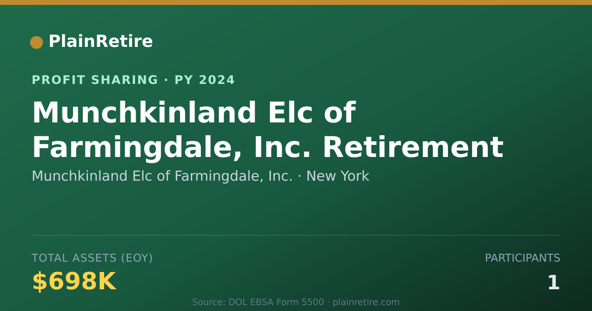 Shareable card for Munchkinland Elc of Farmingdale, Profit Sharing Plan (2024)