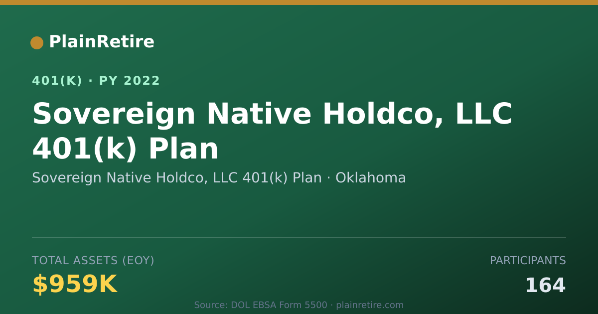 Shareable card for Sovereign Native Holdco, LLC 401(k) Plan 401(k) Plan (2022)