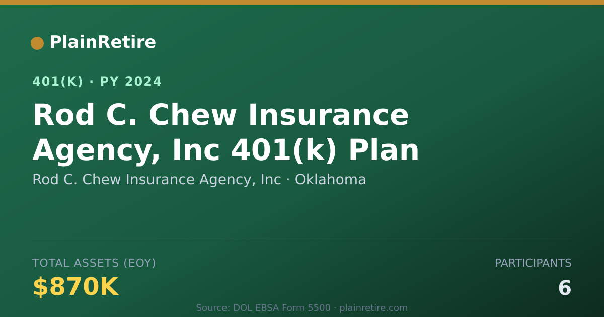 Shareable card for Rod C. Chew Insurance Agency, Inc 401(k) Plan (2024)