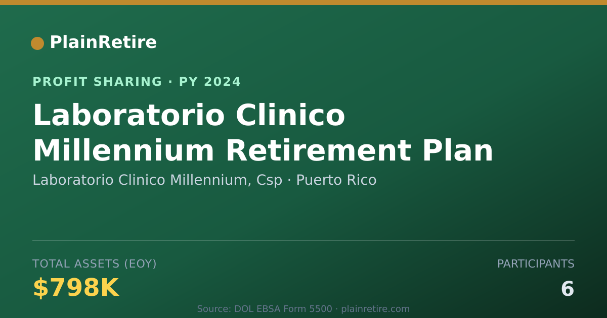 Shareable card for Laboratorio Clinico Millennium, C Profit Sharing Plan (2024)