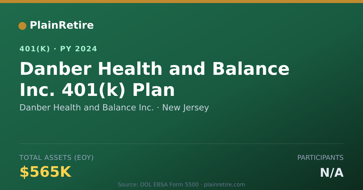 Shareable card for Danber Health and Balance Inc. 401(k) Plan (2024)