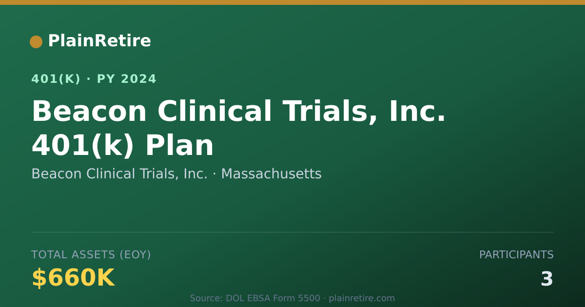 Shareable card for Beacon Clinical Trials, Inc. 401(k) Plan (2024)