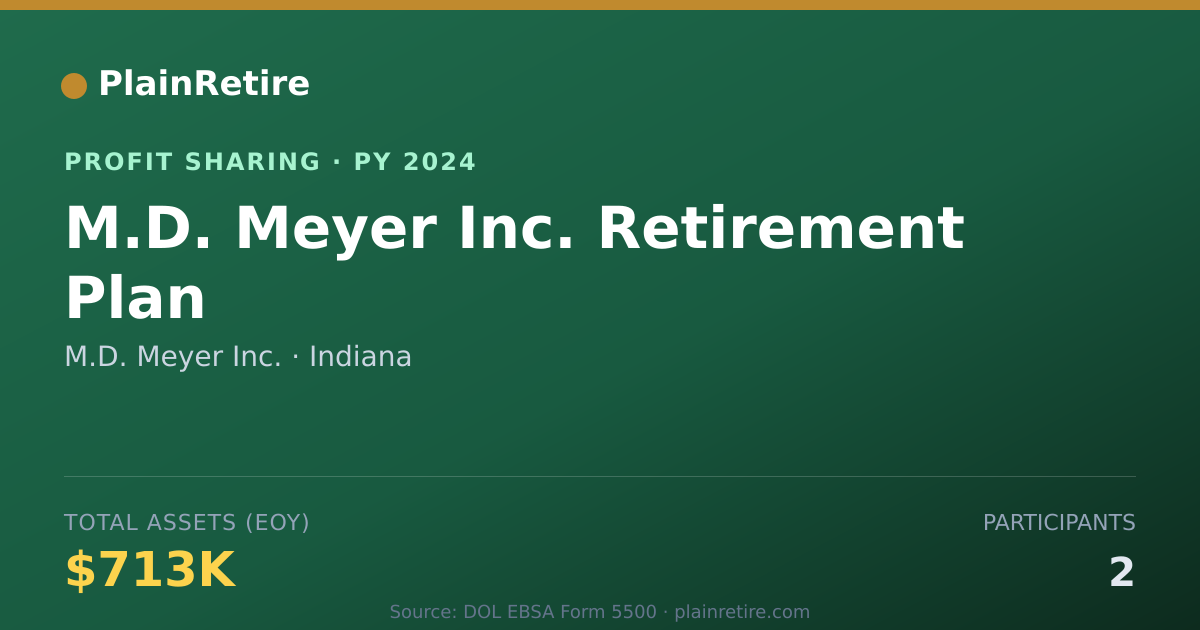 Shareable card for M.D. Meyer Inc. Profit Sharing Plan (2024)
