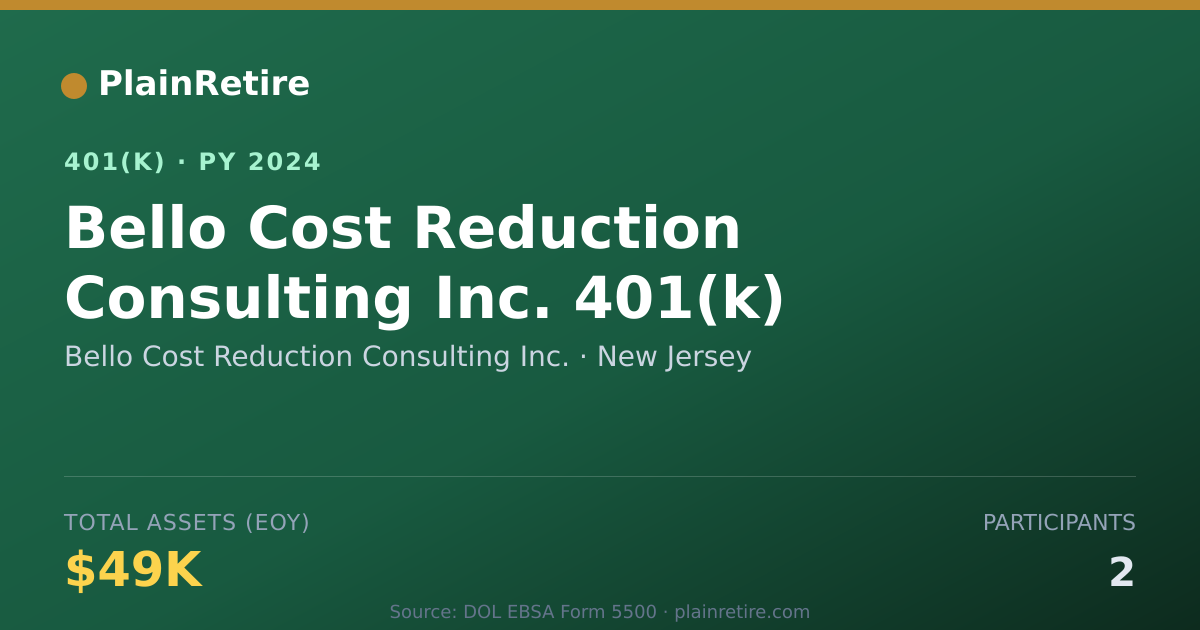 Shareable card for Bello Cost Reduction Consulting Inc. 401(k) Plan (2024)