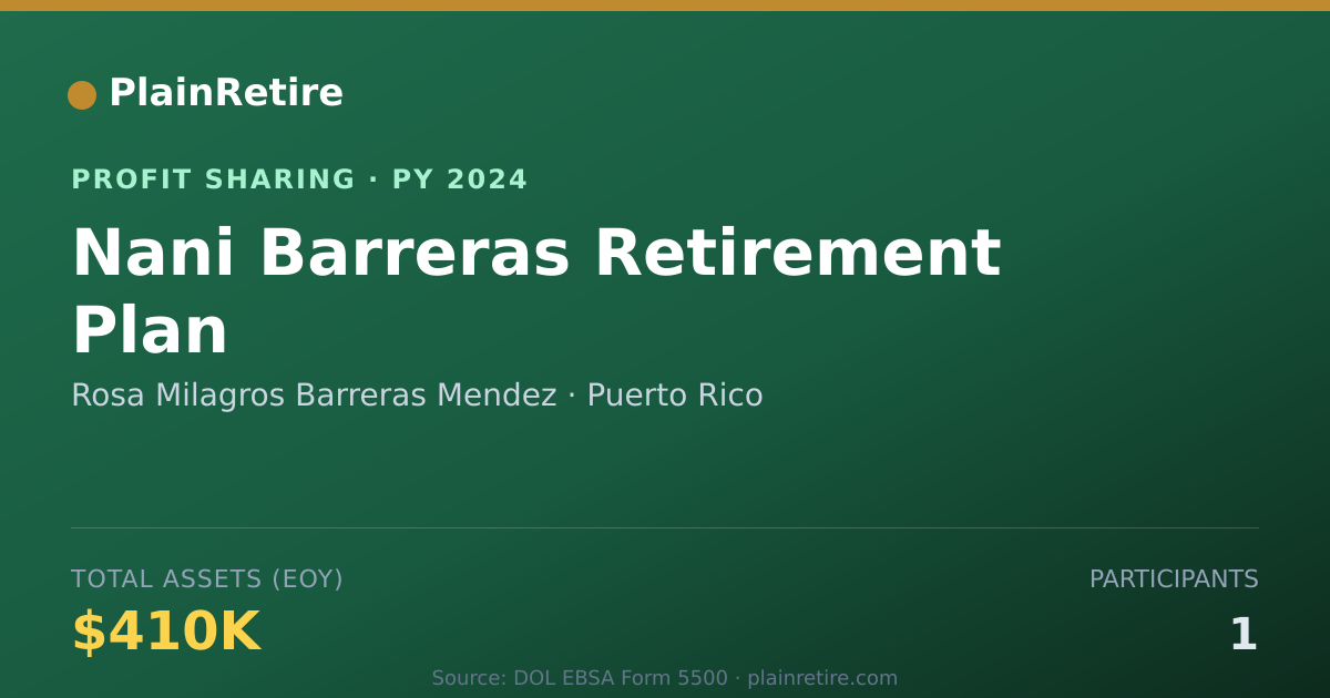 Shareable card for Rosa Milagros Barreras Mendez Profit Sharing Plan (2024)
