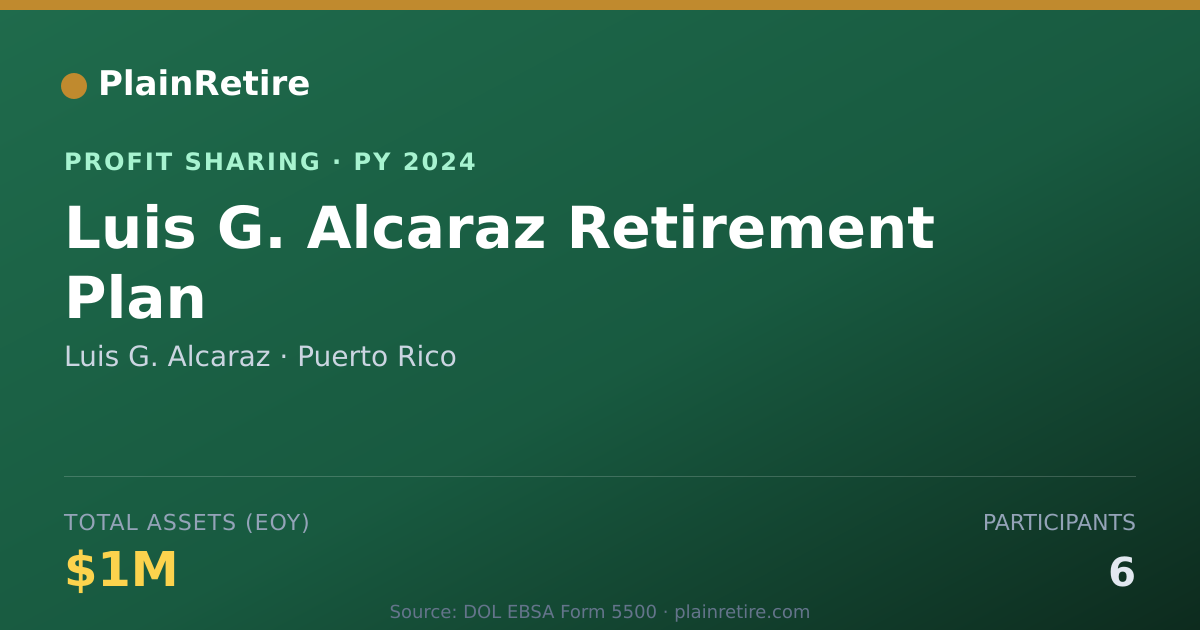 Shareable card for Luis G. Alcaraz Profit Sharing Plan (2024)