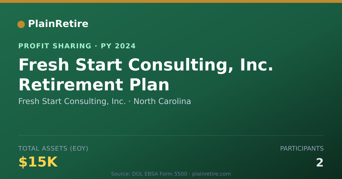 Shareable card for Fresh Start Consulting, Inc. Profit Sharing Plan (2024)