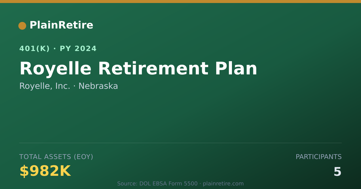 Shareable card for Royelle, Inc. 401(k) Plan (2024)