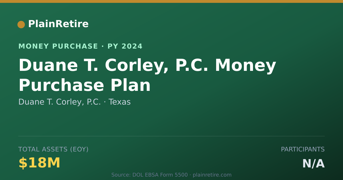 Shareable card for Duane T. Corley, P.C. Money Purchase Plan (2024)