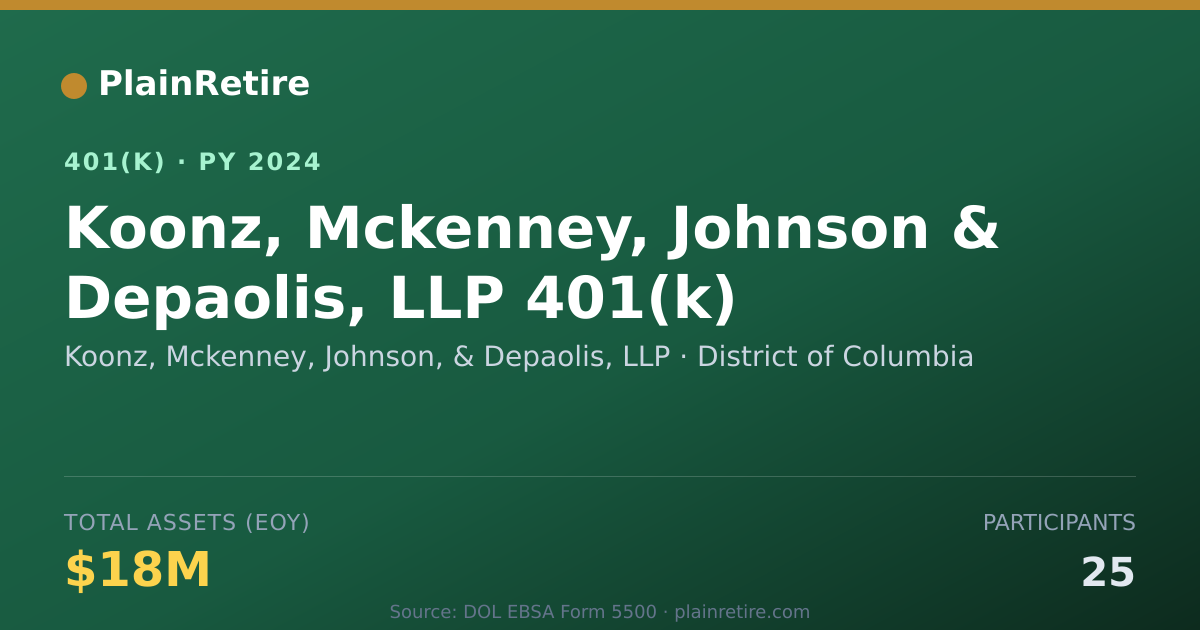 Shareable card for Koonz, Mckenney, Johnson, & Depaolis, LLP 401(k) Plan (2024)