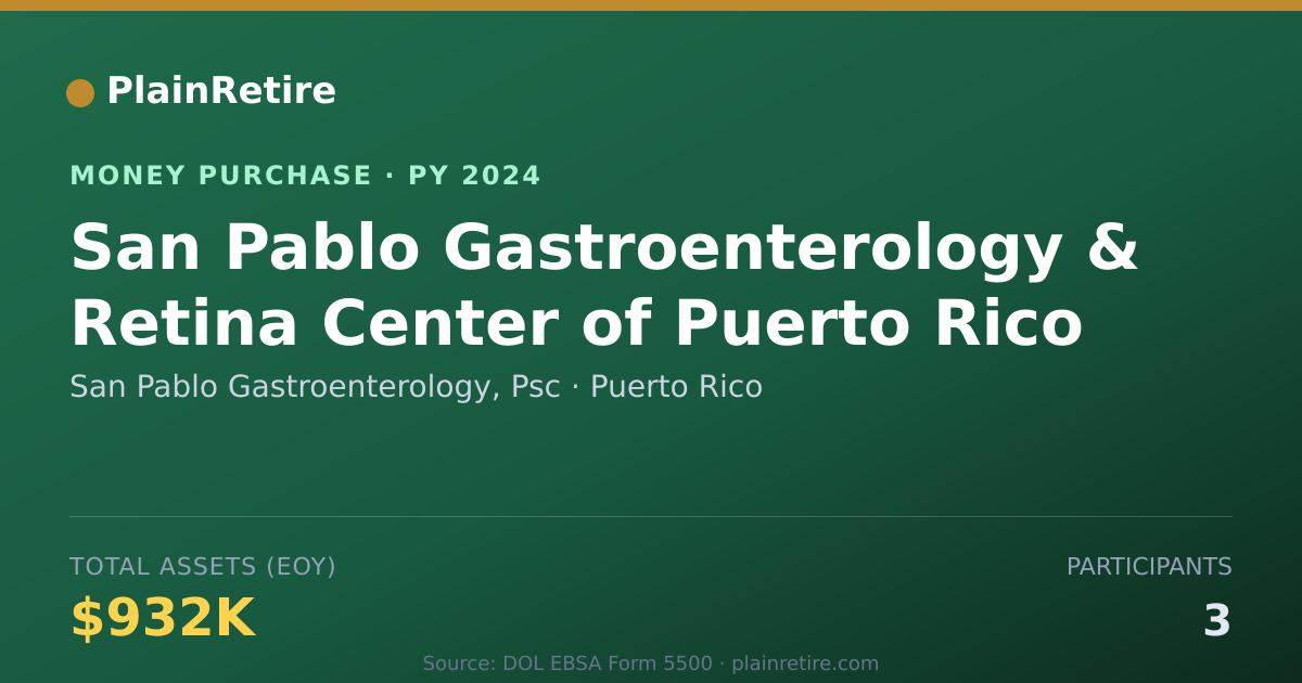 Shareable card for San Pablo Gastroenterology, Psc Money Purchase Plan (2024)