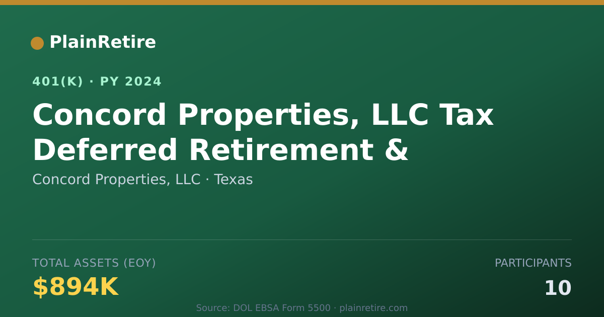 Shareable card for Concord Properties, LLC 401(k) Plan (2024)