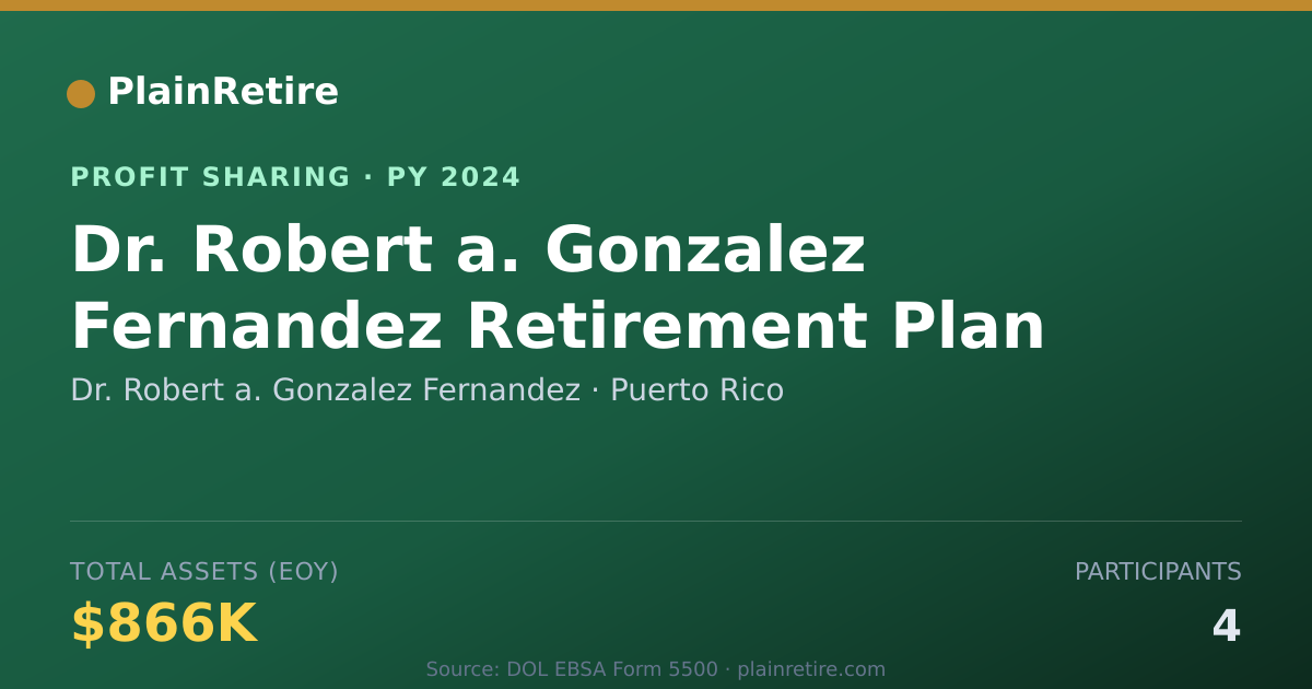 Shareable card for Dr. Robert a. Gonzalez Fernandez Profit Sharing Plan (2024)