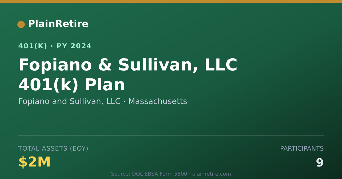 Shareable card for Fopiano and Sullivan, LLC 401(k) Plan (2024)