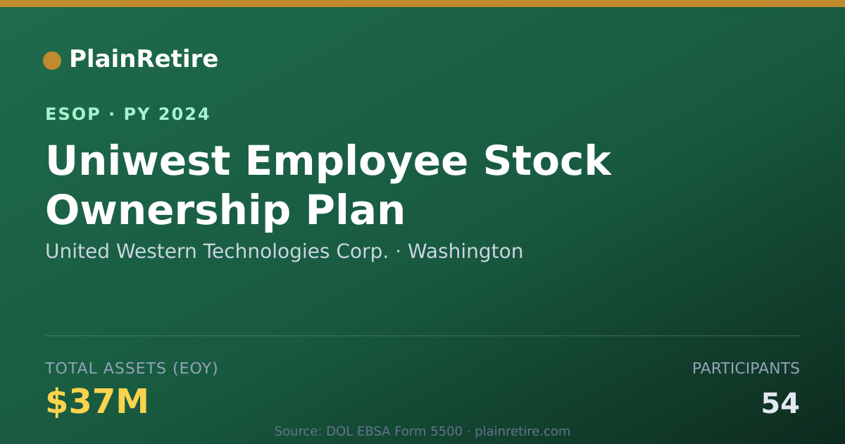 Shareable card for United Western Technologies Corp. ESOP (2024)