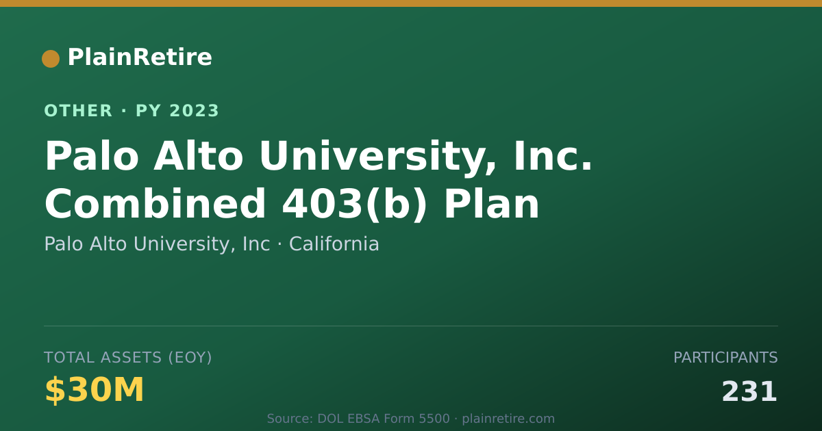 Shareable card for Palo Alto University, Inc Retirement Plan (2023)