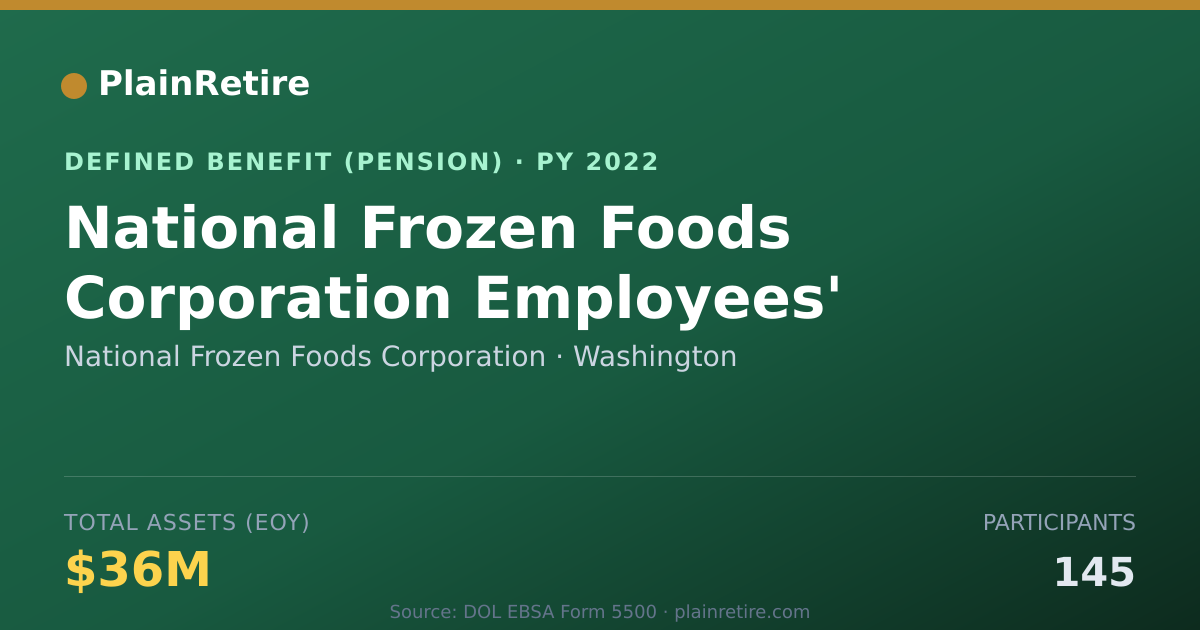 Shareable card for National Frozen Foods Corporation Pension Plan (2022)