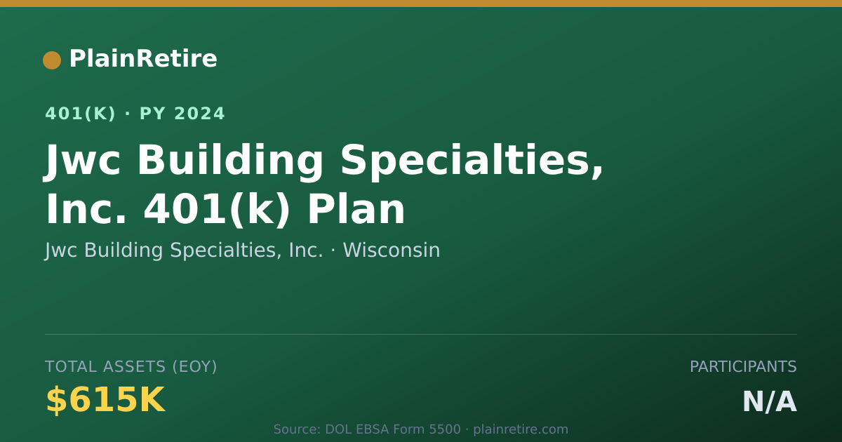 Shareable card for Jwc Building Specialties, Inc. 401(k) Plan (2024)